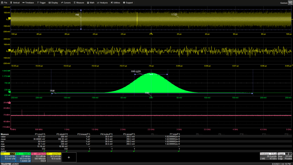Reducing noise in oscilloscope and digitizer measurements