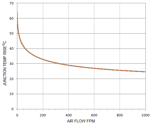 Nonlinearities of Darlington airflow sensor and VFC compensate each other