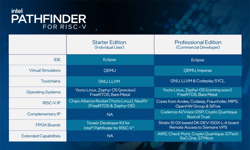 Intel Pathfinder for RISC